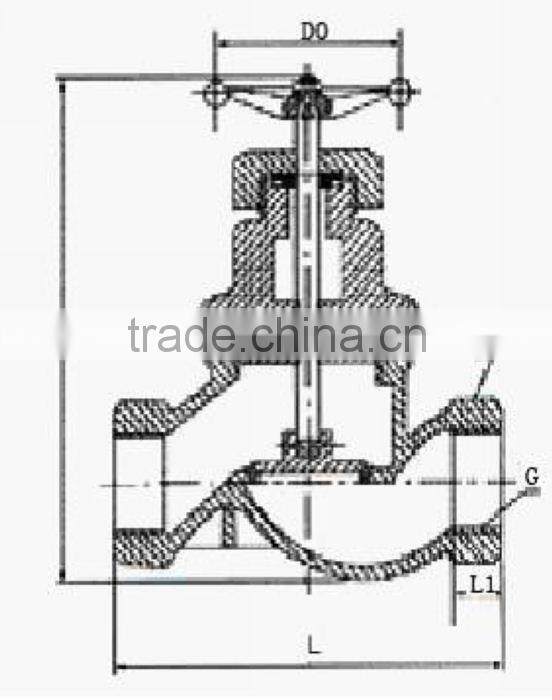BV approved sdnr globe valve