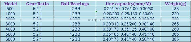 Amazon Hot Sale 12BB Wood Handle Carp Fishing Tackle Wholesale Spinning Fishing Surf Casting Reel