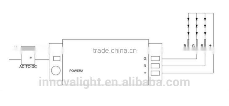 INNOVALIGHT Remoted Wireless Wifi RGB LED Strip Controller