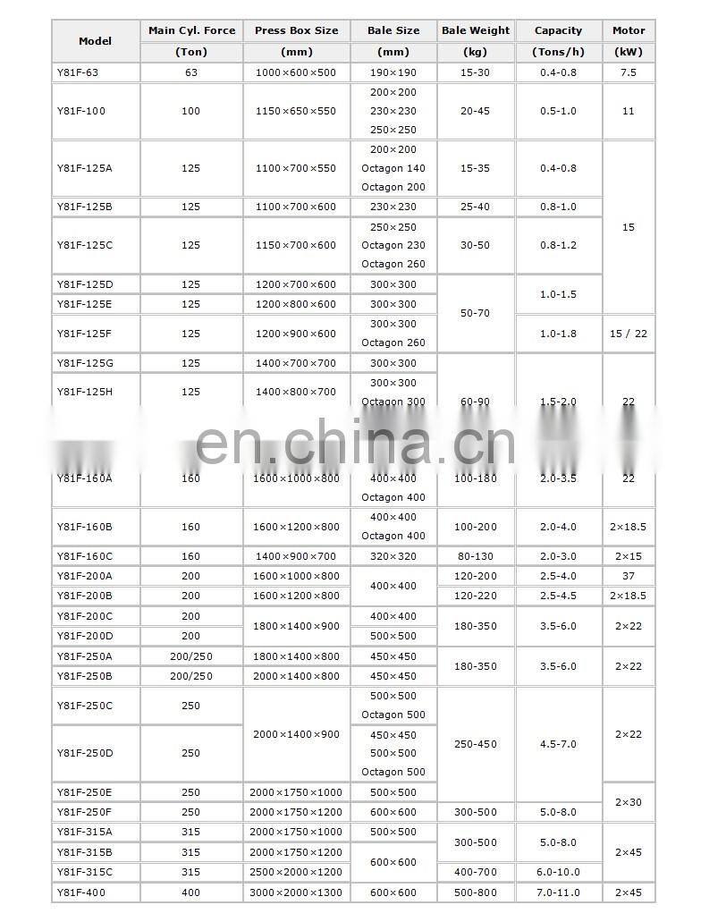 Used scrap metal aluminum can iron bucket pressing hydraulic balers