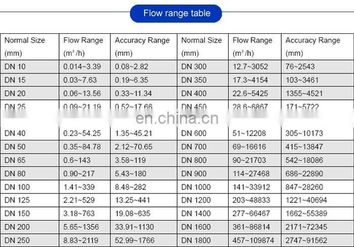 Taijia Liquid Caustic Soda Flowmeter Electromagnetic Water Flow Meter dn15 Electromagnetic FlowMeter
