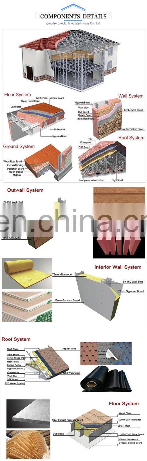 2021 Hot Selling China Factory Modern Folding Tiny Container Home House Prefabricated