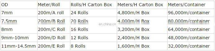 Single Double Flap Rope Cord Welt Awning Tent12mm PVC Keder