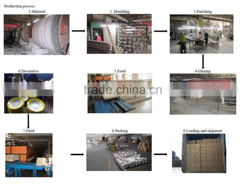 broadside round new bone china white glazed flower pattern decorated price competitive Hebei factory 20PCS dinnerware set