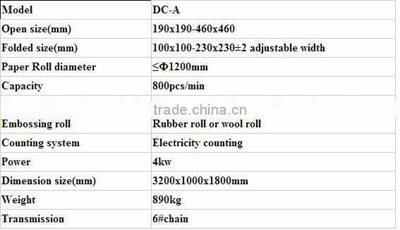 Quality Assurance Toilet Tissue Paper Slitter for Paper Mill, Paper Product Converting Machine