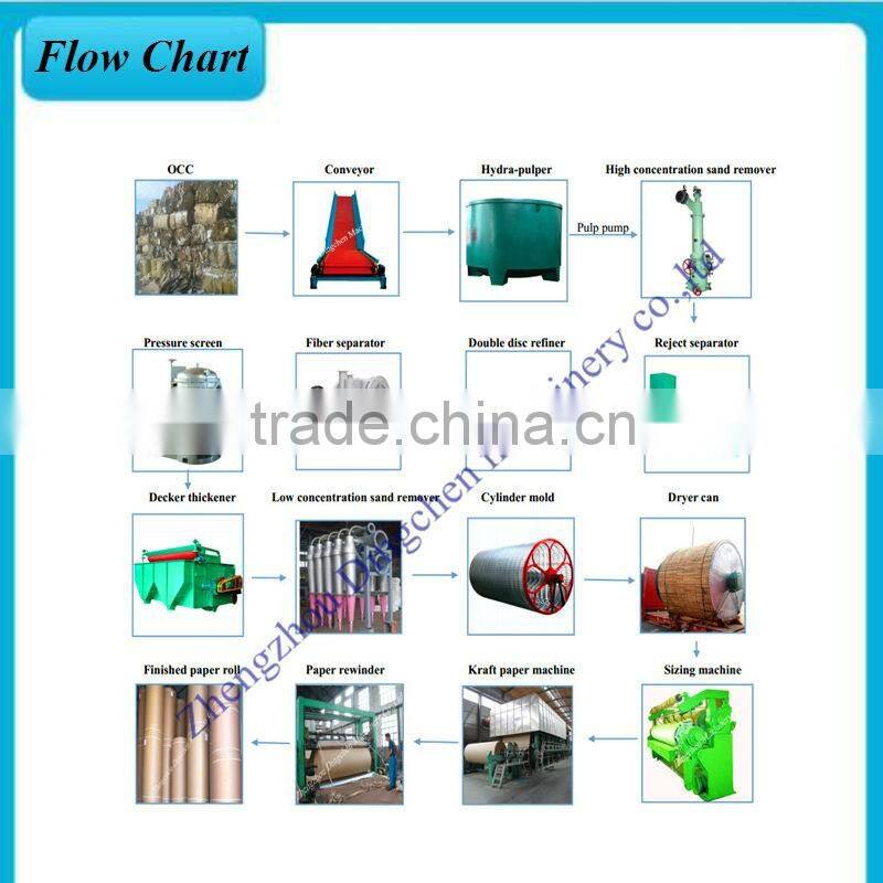 Automatic Corrugated Cardboard Production Line Corrugating Paper Making Machine