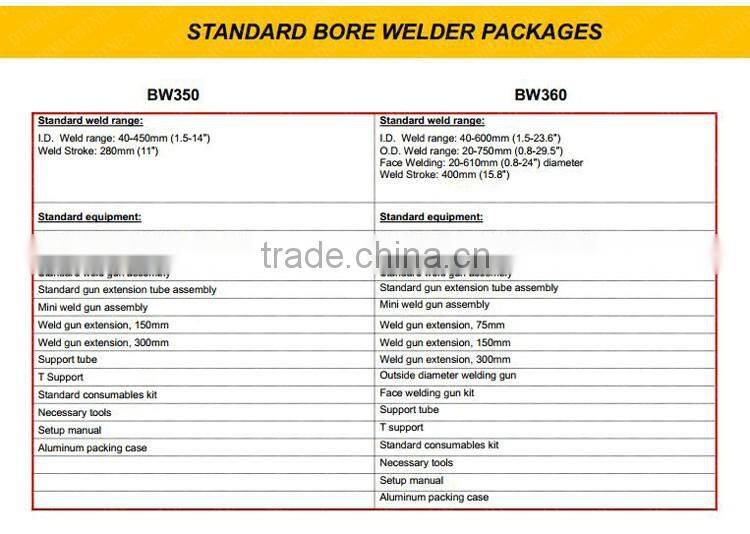 BW350 spot welding machine price miller welding machine portable welding machine