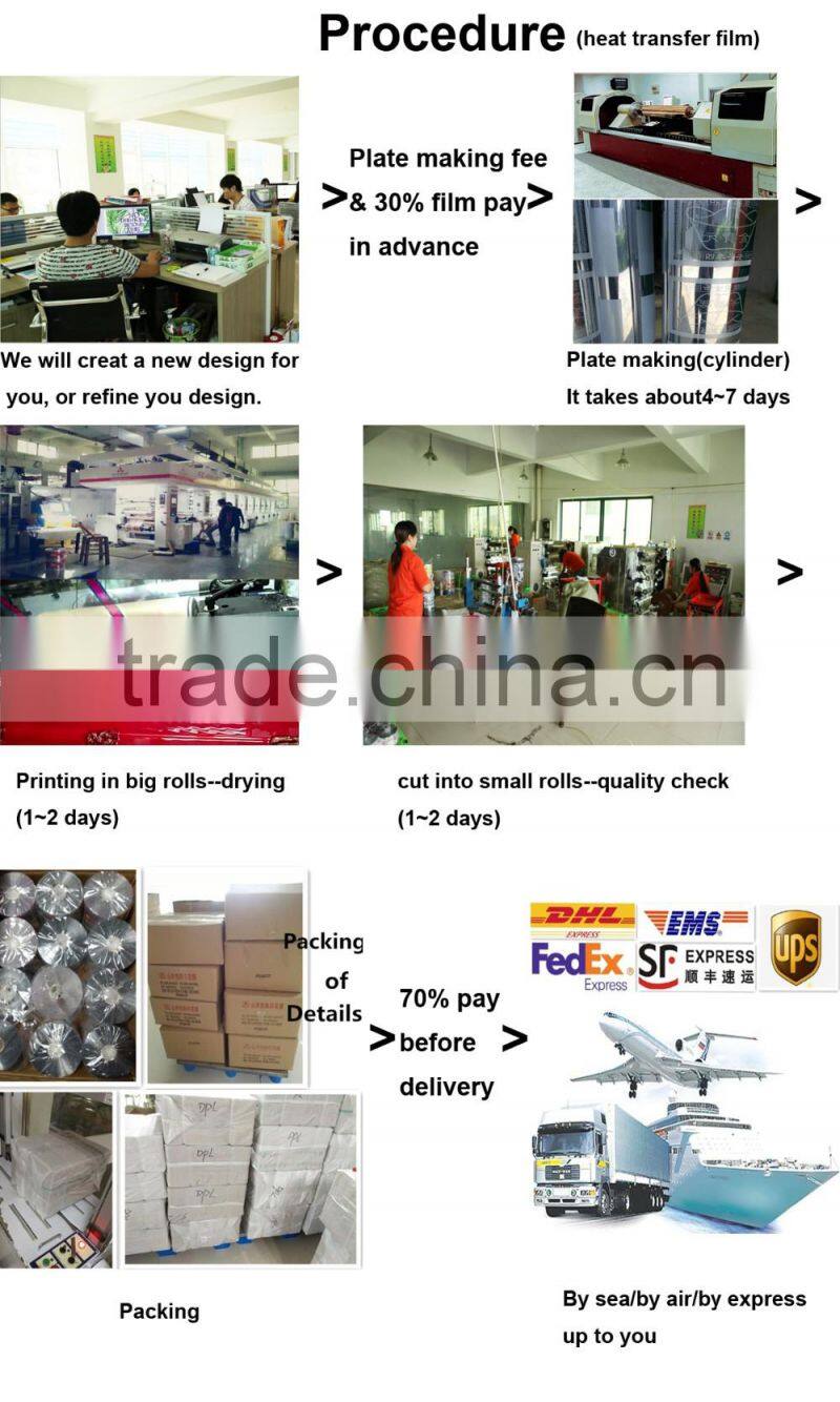 heat transfer, heat transfer film for plastic, cup, simple picture for fanshaped cup