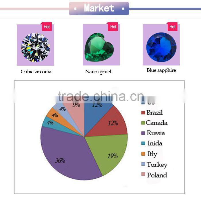 Wholesale grade aaaaa single checkerboard zirconia stones price
