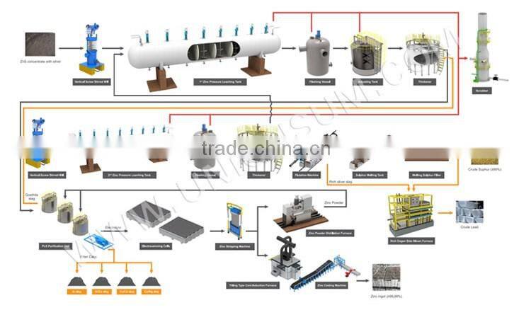 Zinc Pressure Leaching Oxygen pressure leaching tank