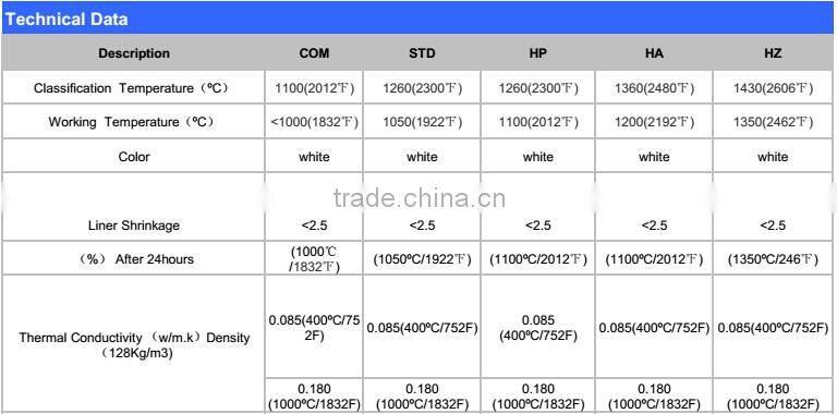 CE certified 25mm 1450 high zirconium ceramic fiber board
