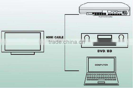 DVI to HDMI Cabo High Speed BI-directional for HDTV Projector
