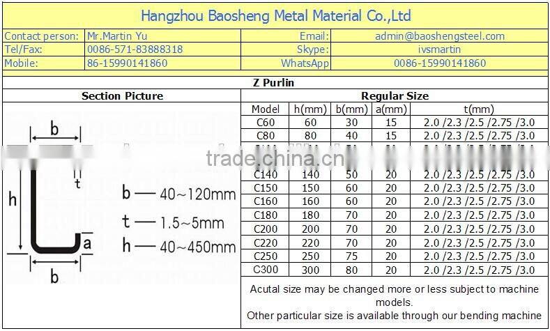 Galvanized Steel C Purlins