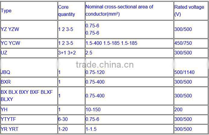 single & double insulated welding rubber cable 25mm2 35mm2 70mm2 95mm2