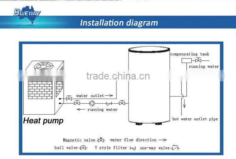 Air to water high temperature heat pump up to 80'C