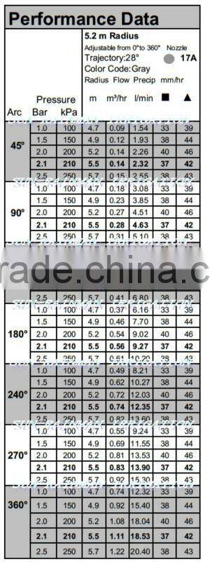 2013 pop-up sprinkler golf