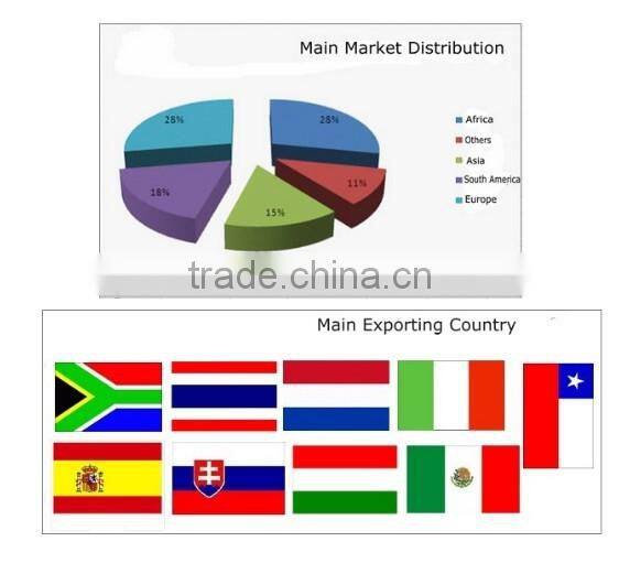 high quality dimmable 500lm mr16 leds lighting china supplier led spotlight mr16