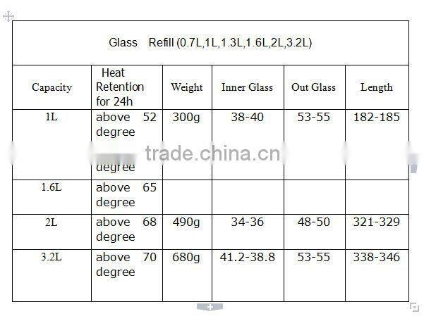 Food Flask in China Chongqing Brand