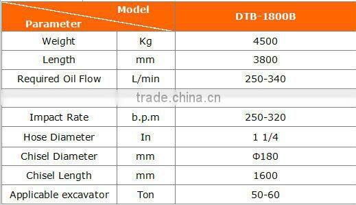 50 to 60 ton Hydraulic Backhoe Loader Spare Parts with 180mm chisel diameter