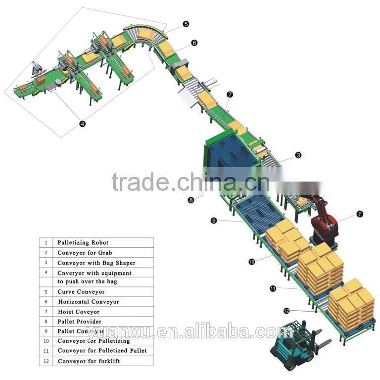 Full-Automatic Packing Machine Line for erector,case packer,sealer,strapper,palletizer and wrapper