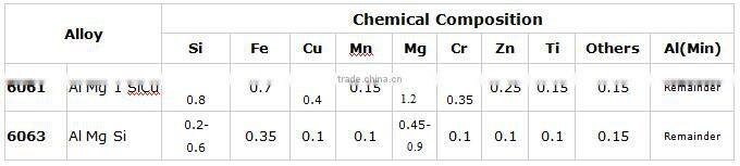 Price of Aluminum fence china supply