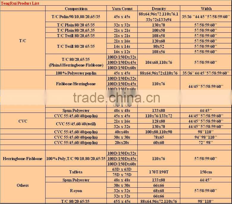 T/C 65/35 45X45 133X72 58/60" WHITE FABRIC