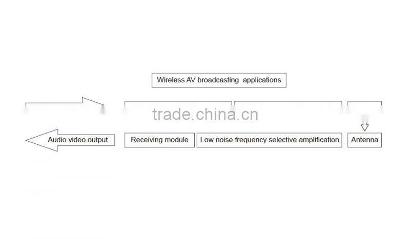 RF wireless video Transmitter PCB Board