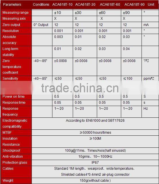 ACA618T Good Zero Drift Performance Single Axis High Procision Current Output Inclinometer Level Transducer