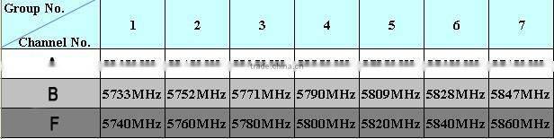 H985 Mini Flysight Wireless Micro FPV Audio Video Transmitter & Receiver 5.8Ghz 25mW for DJI Phantom 2 Vision