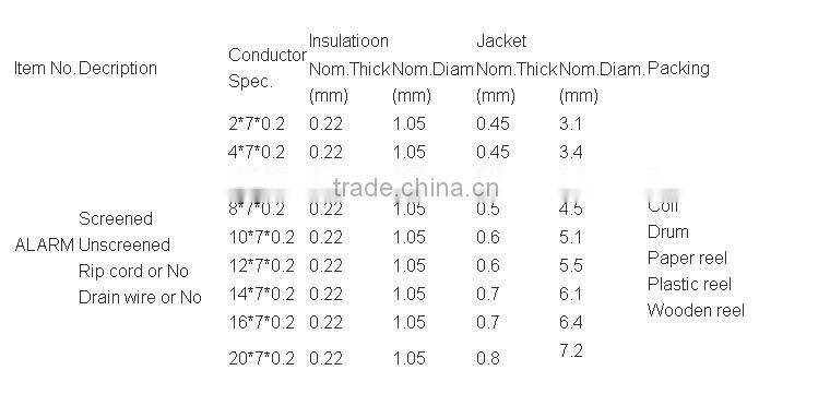 High quality 4 core alarm cable from Shenzhen cables factory