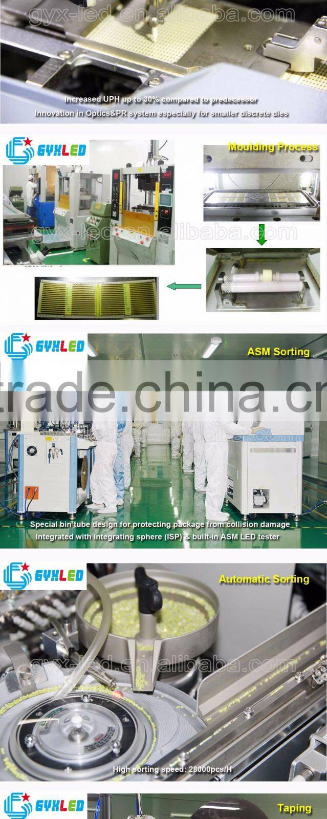 Germicidal High Power SMD5050 265nm UVC LED