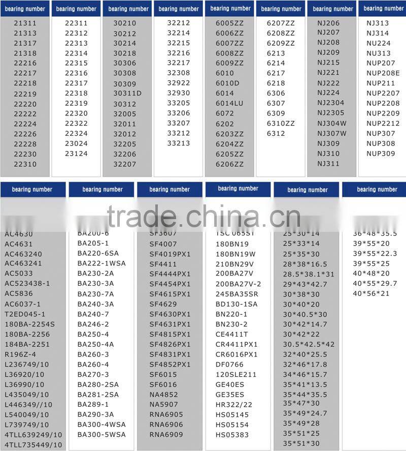 Hot Selling bearing steel ball thrust roller bearing flange bearing for BA180-4