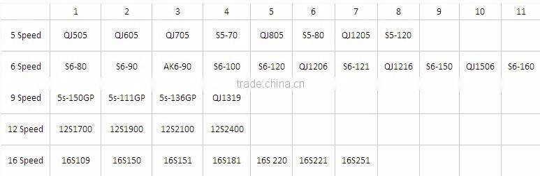Yutong/Hengtong/Sino Bus ZF Gearbox S6-160 Assembly for bus