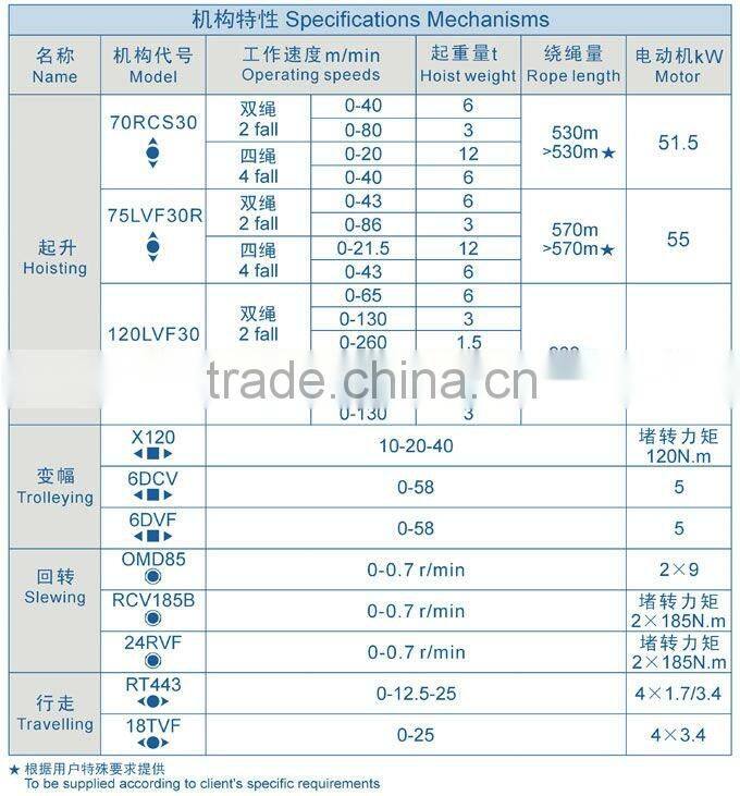 scm 12 ton tower crane h3/36b