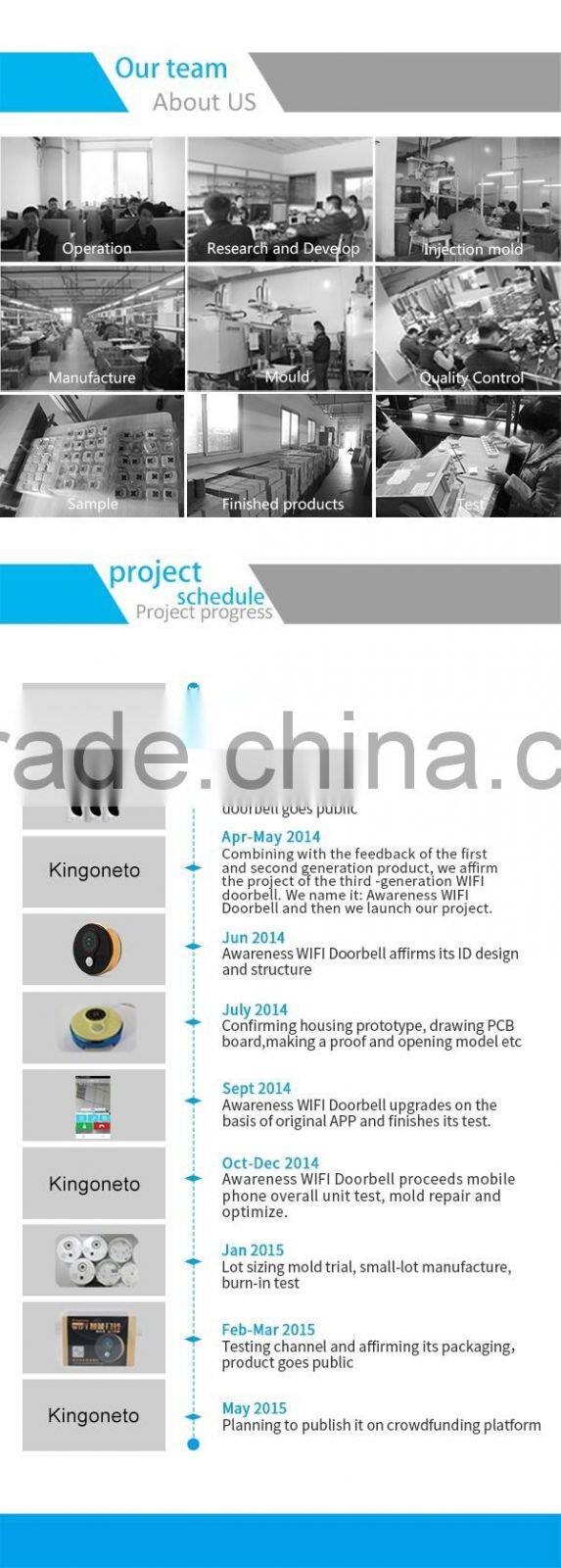 Smart peephole viewer camera doorbell security systems