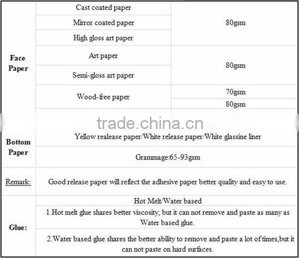 2015 warm welcomed glossy food sticker label with water based glue