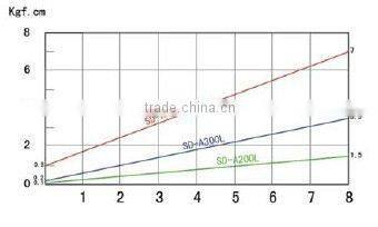 SD-A400L High Quality and Competitive Electrical Screwdriver
