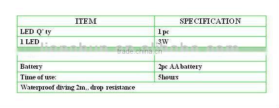 New LED Mini Flashlight,Portable Flashlight, led emergency light