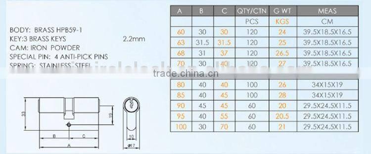 Euro profile brass cylinder with breaker strip