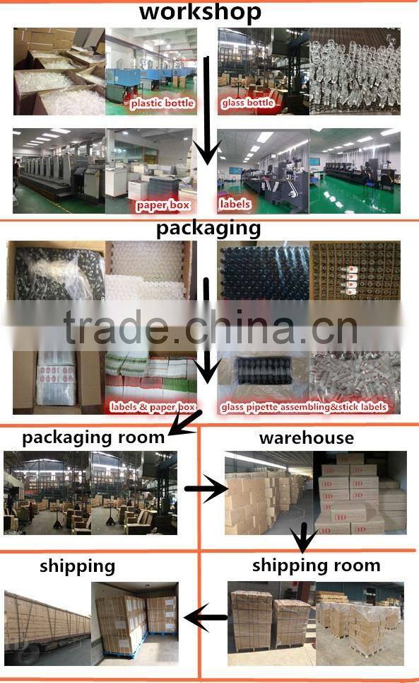 HD GCC certificated 30ml essential oil glass dropper bottle in stock