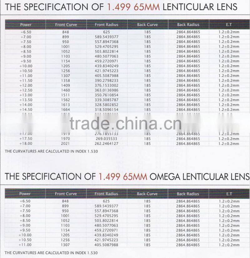 1.56 photo semi finished cheap sunglass lenses