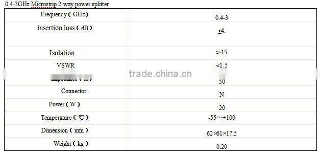 0.4-3GHz 2-way RF Microstrip Power Splitters