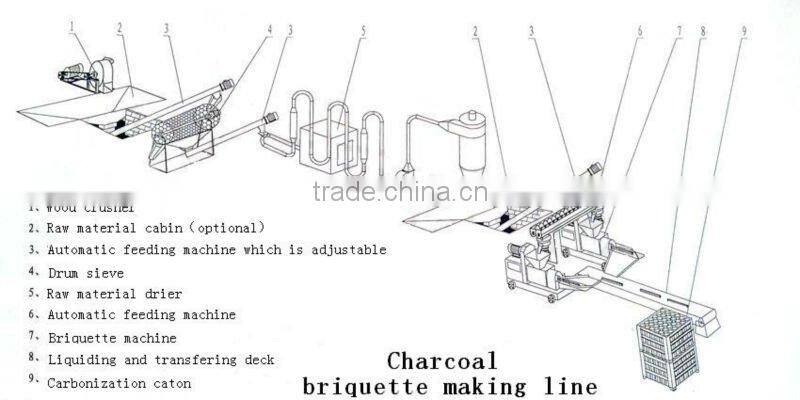 HGJ sawdust Air Flow Dryer for sawdust/wood chips/shavings