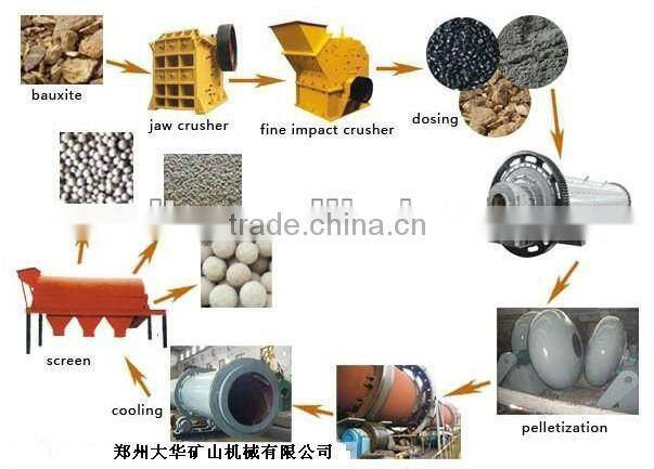 2012 Best Selling, Goog Performance Ceramic Sand Granulator