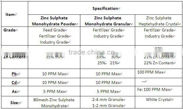 33% Zinc Sulphate Monohydrate Granular