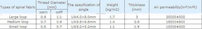 good selling! polyester spiral dryer fabric for food