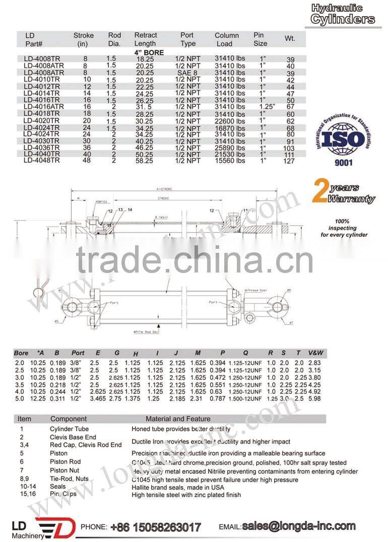 Tie Rod Standard Hydraulic Cylinder
