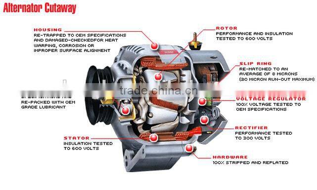 220v 3kw permanent magnet alternator on sale