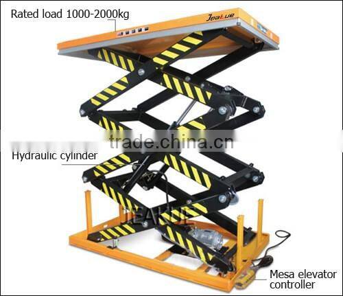 Factory price Stationary three scissor electric lift platform