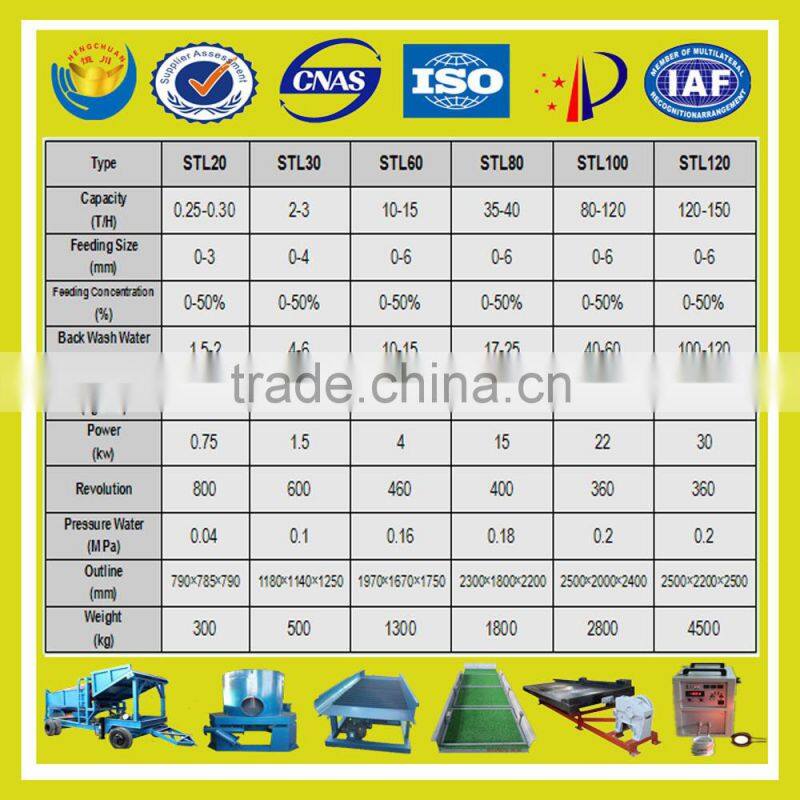 The new custom Hengchuan 2015 STLB 80 series of Manual discharge centrifugal concentrator